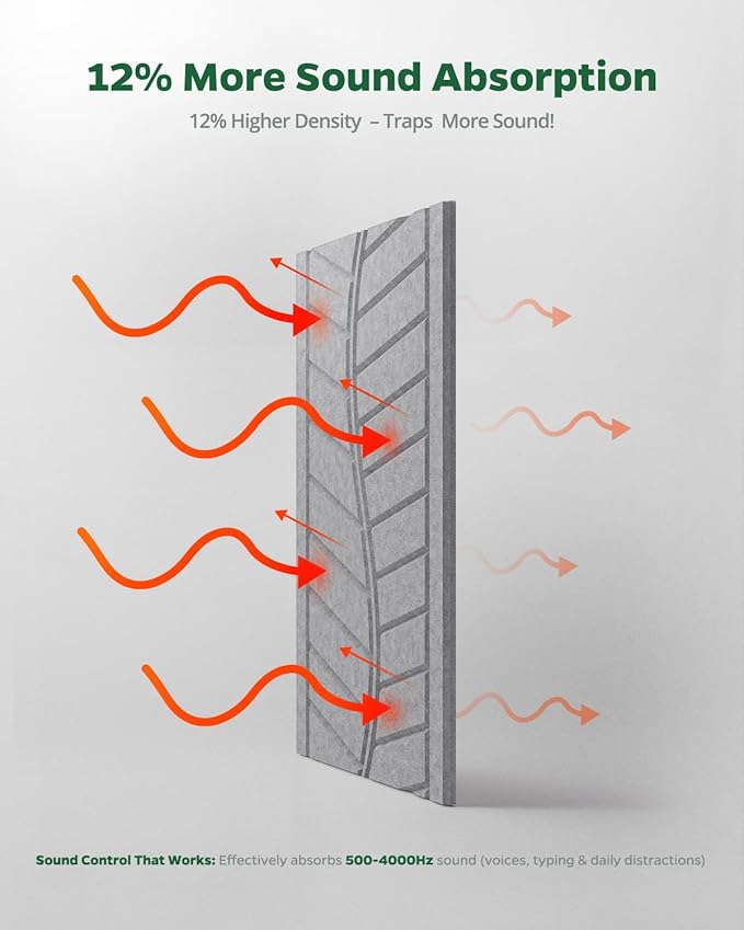 Topnaca 6 Pack Acoustic Panels Sound Absorbing - Image 3