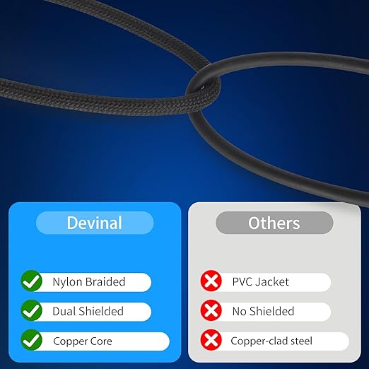 Devinal 10FT RCA Cables, 2RCA to 2RCA Audio Cable, Male Stereo RCA Cord - Image 5