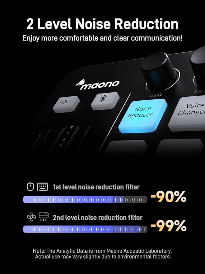 MAONO Gaming Streaming Equipment Bundle: Audio Interface Mixer and XLR Dynamic - Image 4