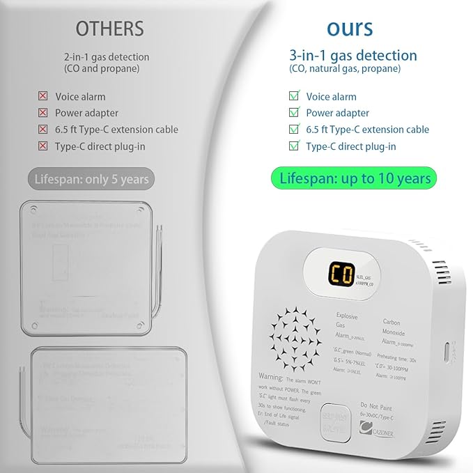 RV Carbon Monoxide Detector & Propane/Natural Gas Detectors, 10-Year Lifespan - Image 2