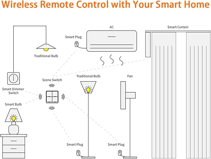 House Automation Scene Controller - Image 6