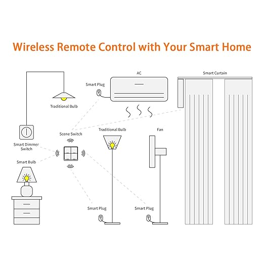 House Automation Scene Controller - Image 7