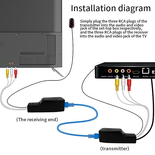 SZBJ IR Infrared Home Appliance Audio andvideo Sharing Device Component Video - Image 7