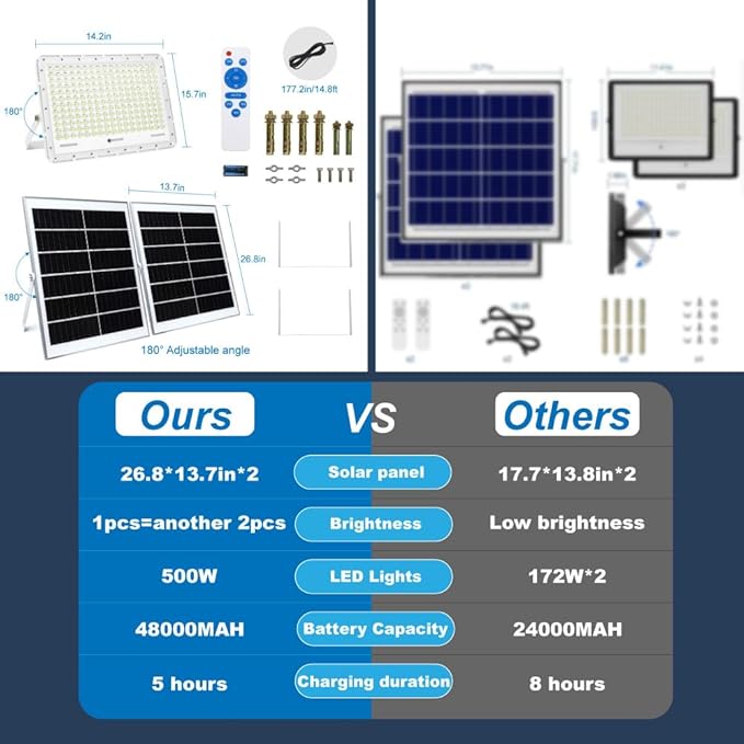 TINSUM 500W Solar Led Flood Lights Outdoor, 28000 Lumens Solar Security Street - Image 5