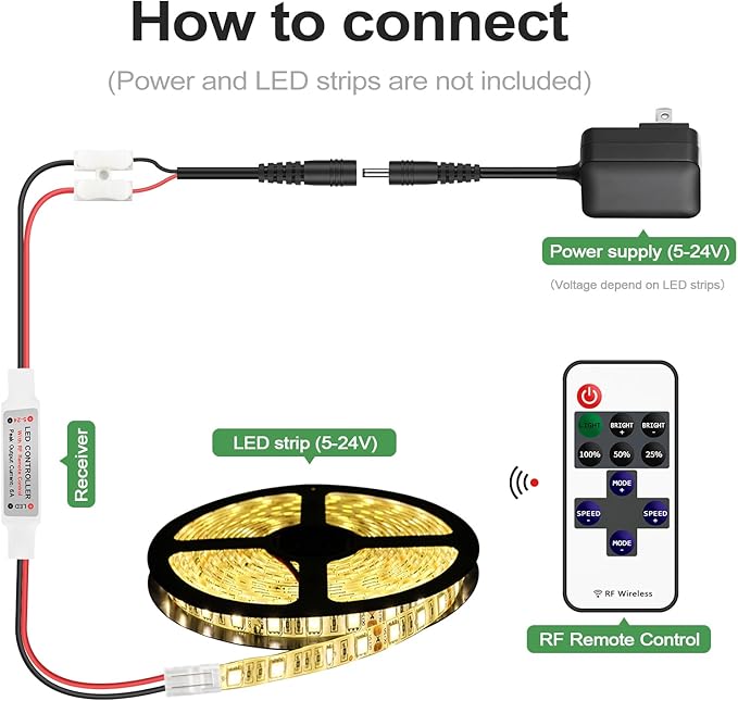 RGBZONE 2 Pack RF Wireless Remote Controller, DC5V-DC24V Single Color 5050 3528 - Image 5