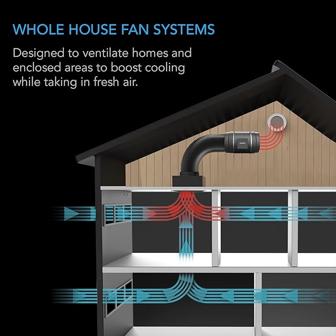 AC Infinity CLOUDWAY Whole House EC Fan S12, 1600 CFM - Image 2