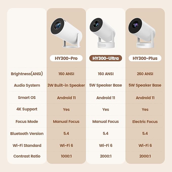 Mini Portable Projector with Wifi6 and Bluetooth, 4K Projector Support 5w Sound - Image 2