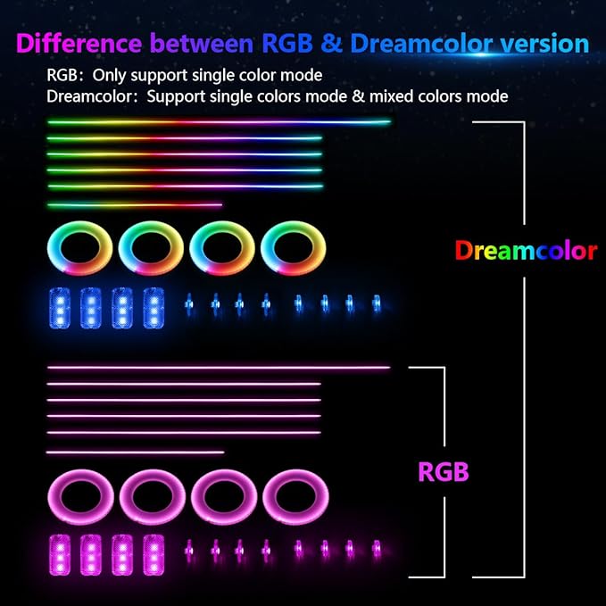 Acrylic Interior Car Lights, AMKI Car LED Strip Light - Image 2