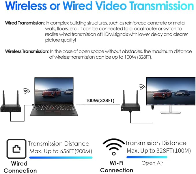 EXVIST 100M 4K@30FPS HDMI Wireless Extender 1x Receiver Only, IR Support - Image 5