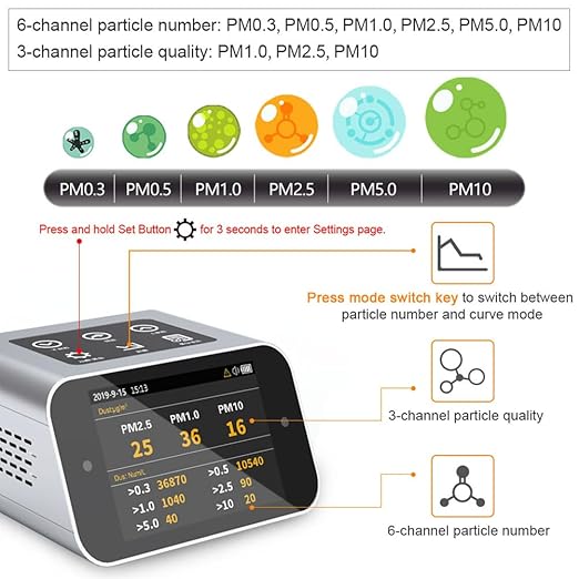BRWISSEN A16 Air Quality Monitor Indoor PM1.0 PM2.5 PM10 Dust Meter TVOC HCHO - Image 2