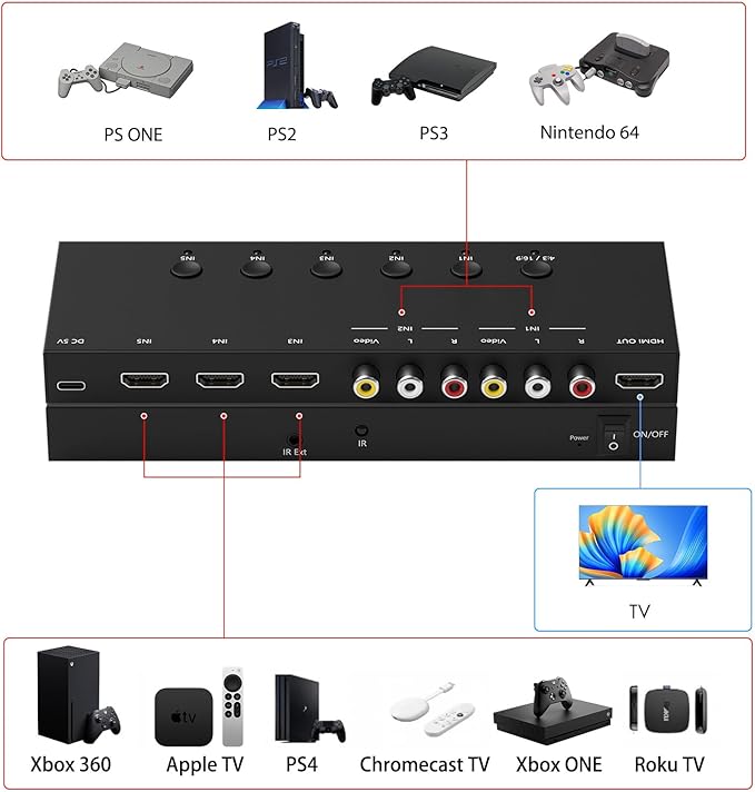 5 in to 1 Out RCA/HDMI Switcher，3 Way HDMI 2.0 + 2 RCA to HDMI Converter - Image 4