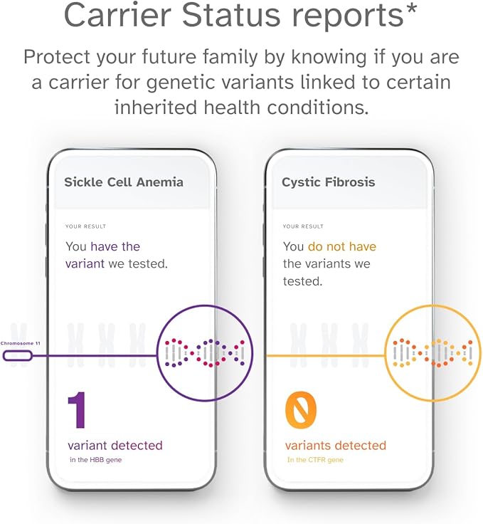 23andMe Health + Ancestry Service: DNA Test Kit, FDA-Authorized Reports - Image 4