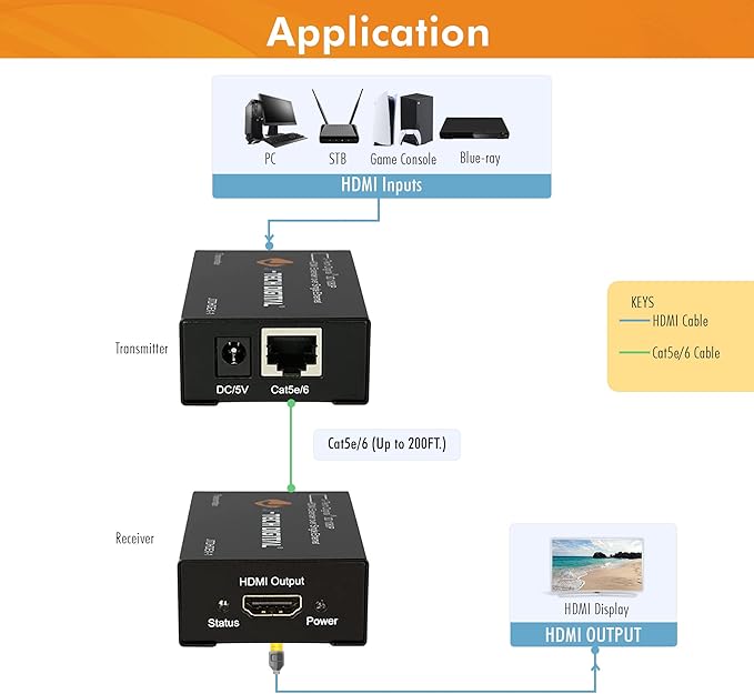 J-Tech Digital HDMI Extender over cat5e/6 1080P@200ft HDMI Balun Over Single - Image 4