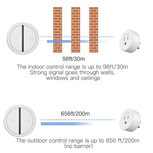 UTOI Wireless Remote Control Outlet Plug, 15A Remote Outlet Switch, 656ft Long - Image 4