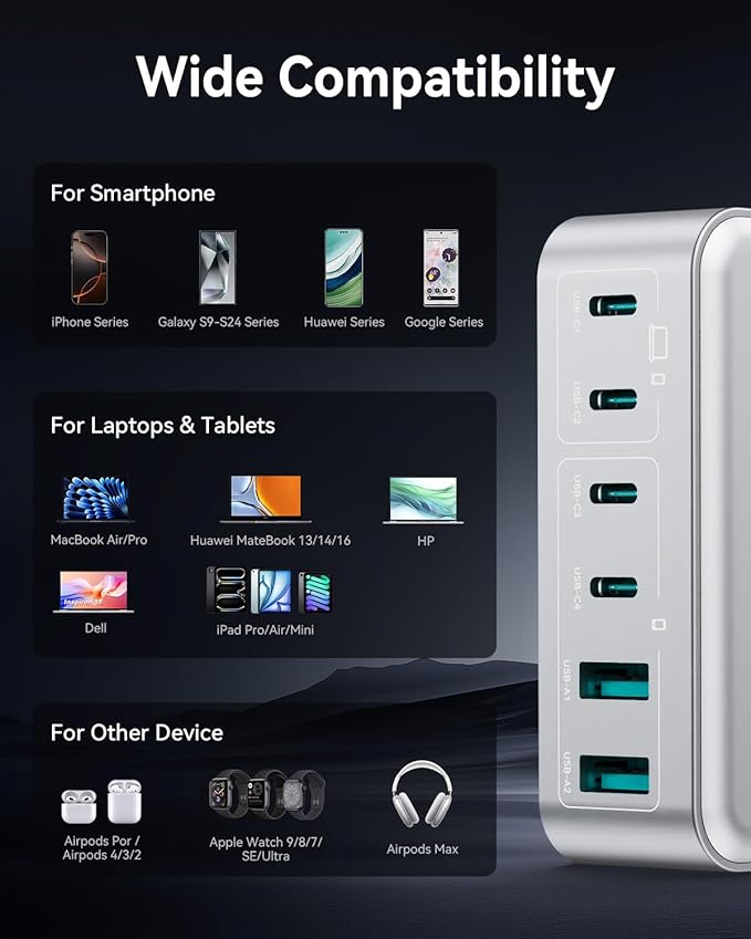 270W USB C Charger Block, Rocoren 6 Port Multi USB-C Charging Station, 100W PD - Image 6