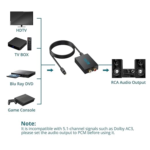 YGiTK 192kHz DAC Digital to Analog Audio Converter - Image 3