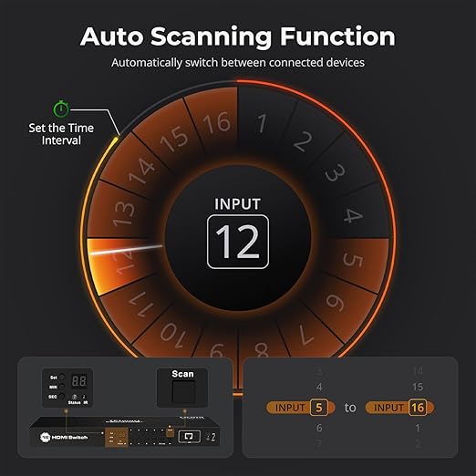 TESmart 16×1 HDMI Switch 16 in 1 Out 4K HDMI Switcher - Image 8