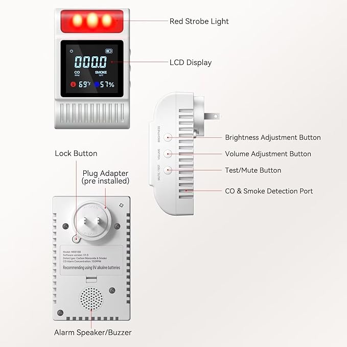 Nicbee 5-in-1 Smoke and Carbon Monoxide Detectors Plug in, Smoke Detector - Image 7