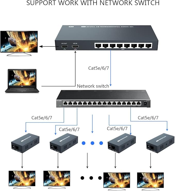 150m HDMI Splitter Extender 1x8 Transmit Remote 1080P Audio Video Over Cat5e/6 - Image 2