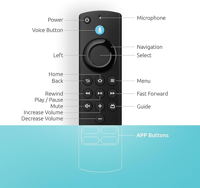 Replacement-Remote-Control Compatible - Image 6