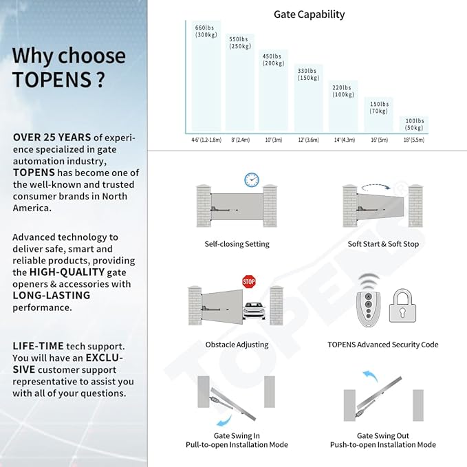 TOPENS AT6131S Solar Single Swing Gate Opener Medium Duty Automatic Gate Motor - Image 3