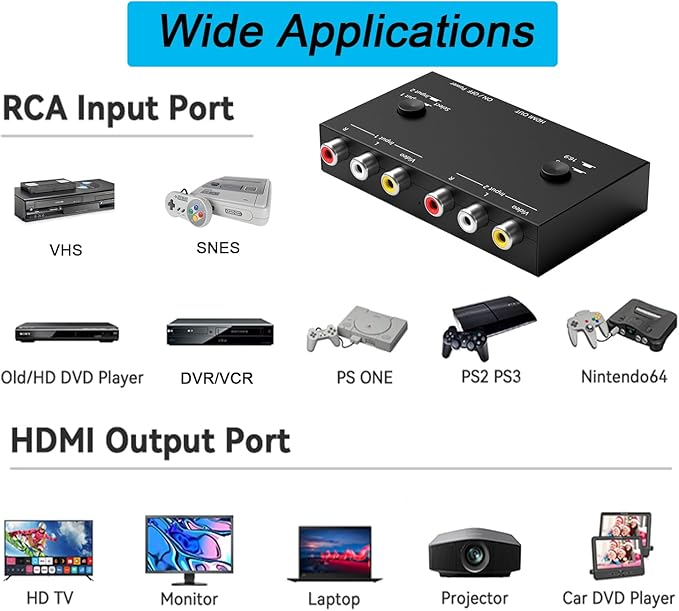 Arector 2 AV to HDMI Converter, 1080P/720P 2 Port RCA Composite CVBS AV Switch - Image 5