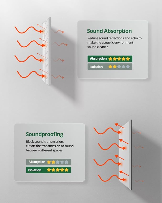 Topnaca 6 Pack Acoustic Panels Sound Absorbing - Image 5