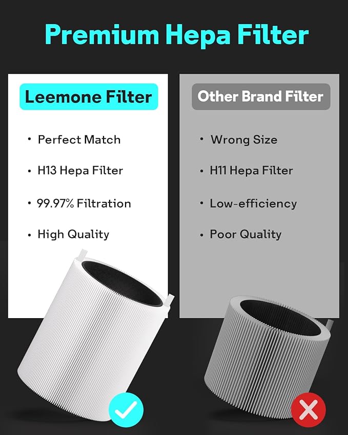 Leemone 411 SmokeBlock Filter Replacement Compatible - Image 8