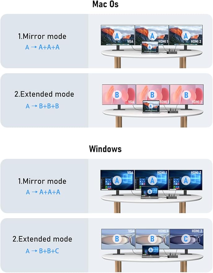 Lemorele 13 in 1 USB C Docking Station - Image 3