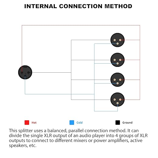HUALEU 3Pin XLR 1 Female to 4 Male Splitter, 4Way XLR Single Input to Four - Image 3