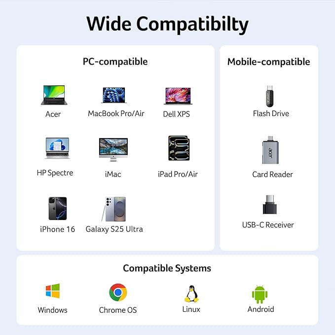 Acer 10 Gbps USB C Hub, USBC Splitter - Image 8