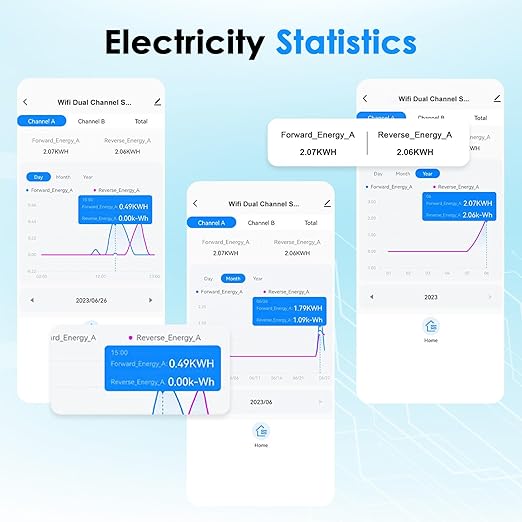 Smart Home Energy Monitor 2×120A, Dual-Channel Real-Time Electricity Usage - Image 5