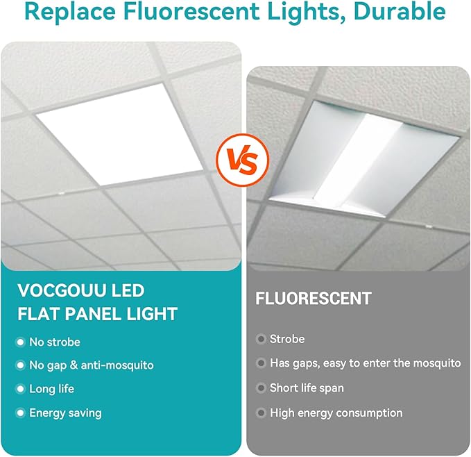 VocgoUU 2x2 LED Flat Panel Light - Image 5