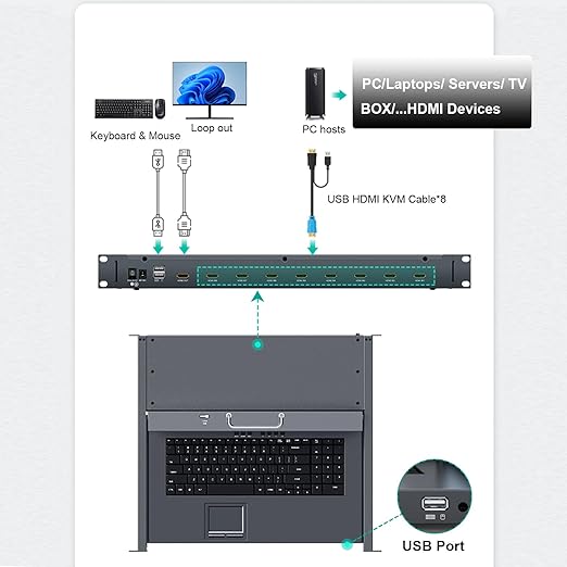MT-VIKI 8 Port KVM HDMI Switch w/15.6'' LCD Monitor, Fit 1U 19" Rack 600-800mm - Image 2