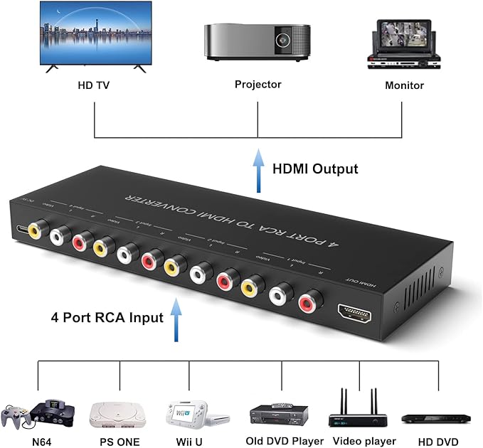 RuiPuo 4Port AV to HDMI Converter, 4Port AV to HDMI Switcher - Image 4