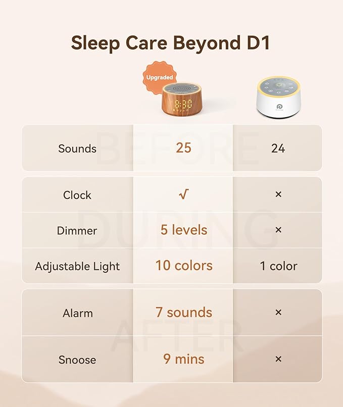 Dreamegg Baby Sound Machine - Image 2