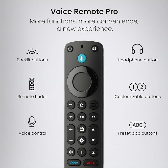 IDGPUW Replacement Remote Control - Image 4