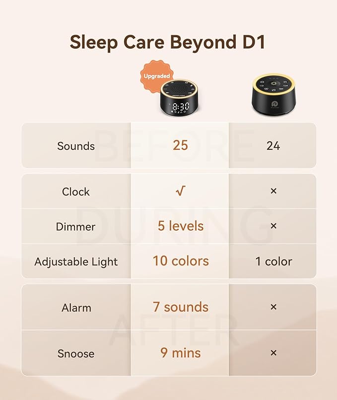 Dreamegg Sound Machine for Sleep - Image 2
