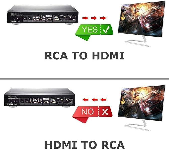 BD&M AV to HDMI Converter, RCA to HDMI, 1080P Mini RCA Composite CVBS Video - Image 3
