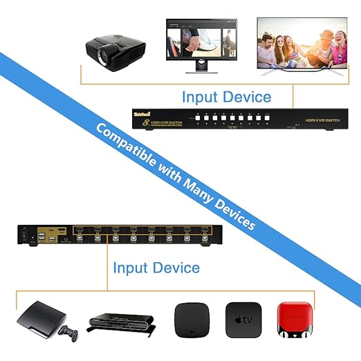 JideTech HDMI USB KVM Switch 8 Port Up to 4K@30Hz Resolution - Image 5