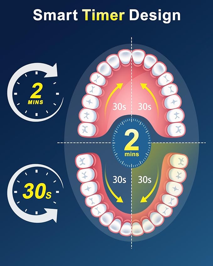 Rtauys Rotating Electric Toothbrush - Image 6