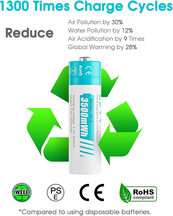 CZVV Rechargeable AA Lithium 1.5V Batteries 4-Pack, 3500mWh Full-Recharged - Image 7
