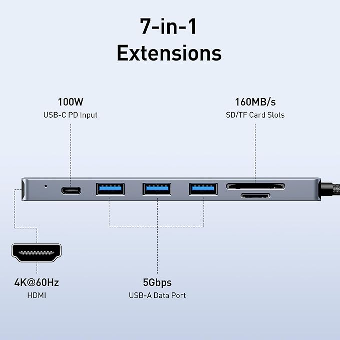 BENFEI USB C HUB 7-in-1 with HDMI, 100W Power Delivery, 3*USB 3.0, SD/TF Card - Image 2