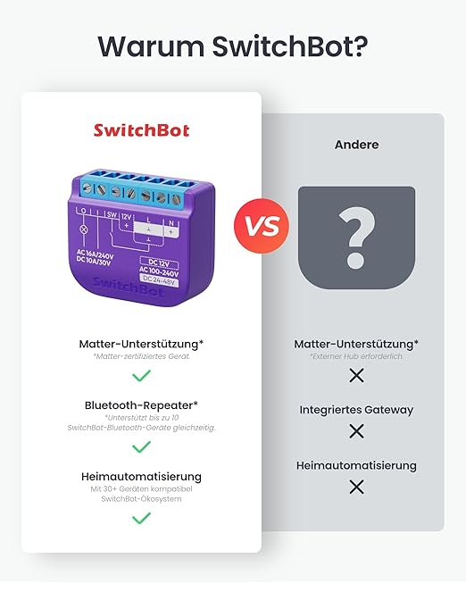 SwitchBot WiFi Switch 1 Compatible - Image 2