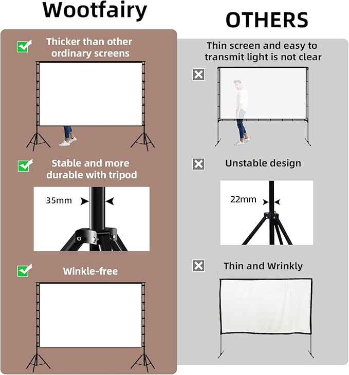 Projector Screen with Stand, Wootfairy 180 inch Portable and Foldable - Image 3