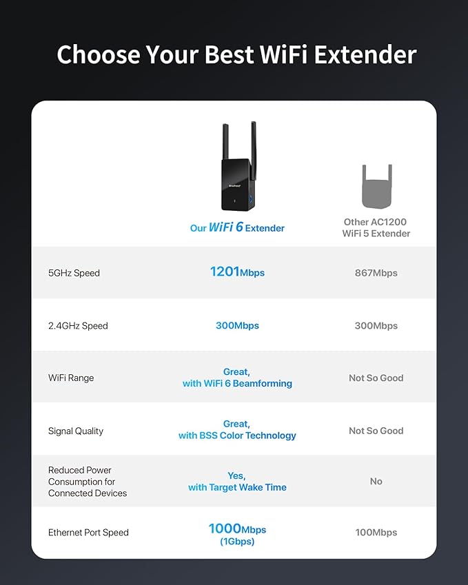 BrosTrend WiFi 6 Extender AX1500 WiFi Booster - Image 4