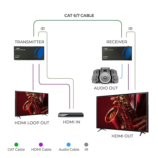 OREI 4K HDMI over Ethernet Extender Balun - Image 3