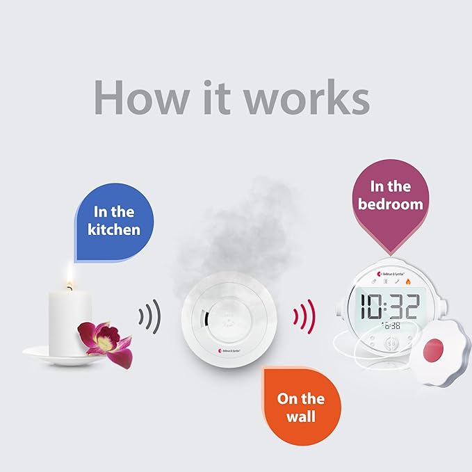 Bellman & Symfon Safe Fire Alerting Solution – Smoke Detector - Image 2