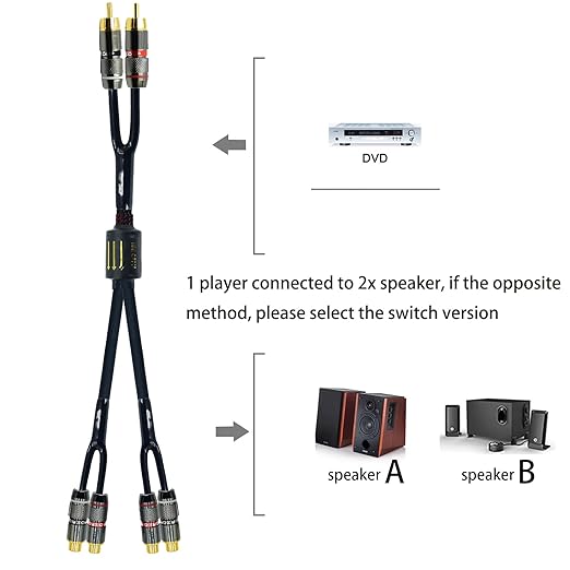 Arklove 3ft Shielded RCA Plug Splitter Stereo Audio Video Cable 2 Male to 4 - Image 2