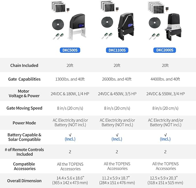 TOPENS DKC500S Solar Sliding Gate Opener Chain Drive Automatic Gate Motor - Image 9